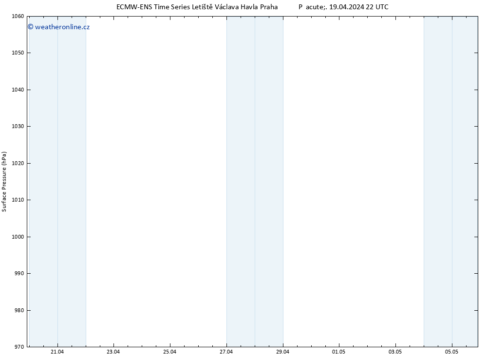 Atmosférický tlak ALL TS Ne 05.05.2024 22 UTC