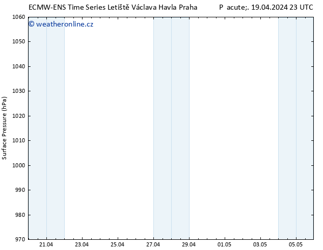 Atmosférický tlak ALL TS So 20.04.2024 05 UTC