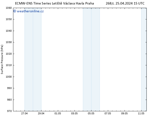 Atmosférický tlak ALL TS So 11.05.2024 15 UTC