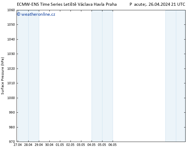 Atmosférický tlak ALL TS Pá 26.04.2024 21 UTC