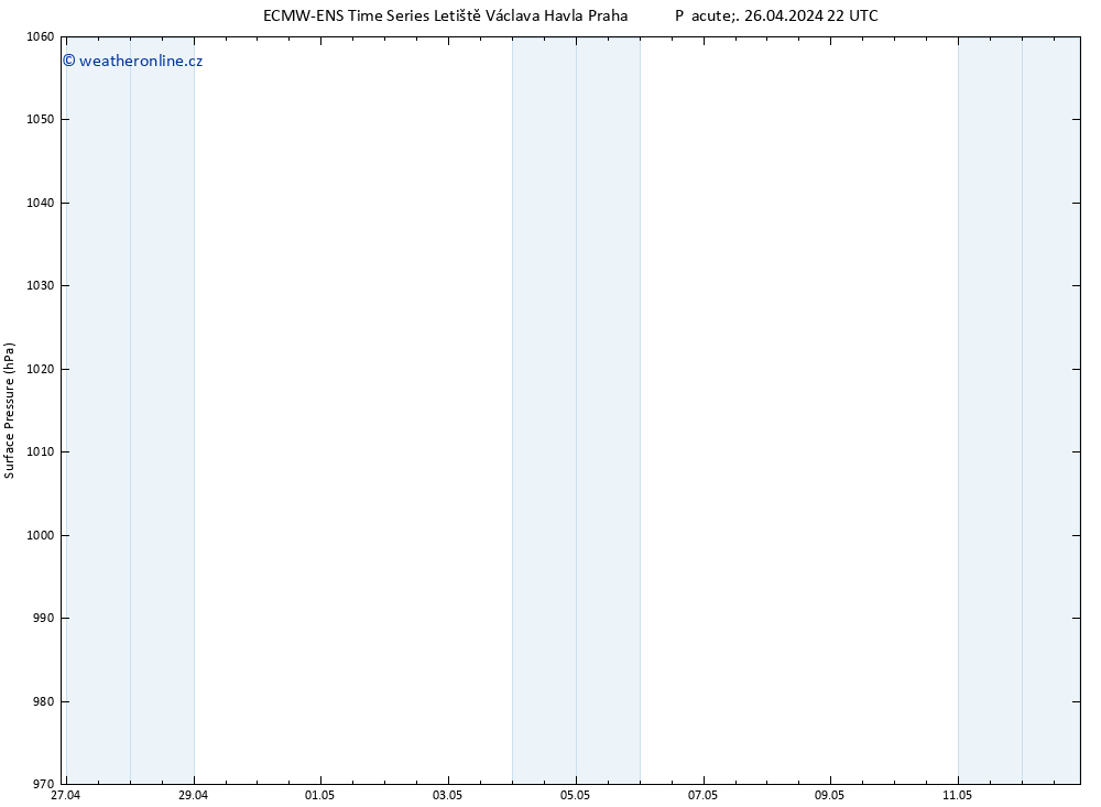 Atmosférický tlak ALL TS Ne 12.05.2024 22 UTC