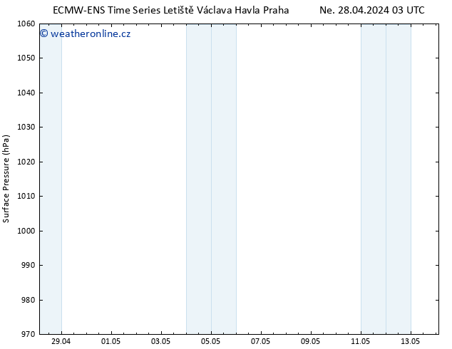 Atmosférický tlak ALL TS Út 30.04.2024 15 UTC