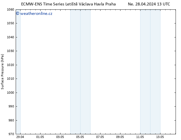 Atmosférický tlak ALL TS St 01.05.2024 19 UTC