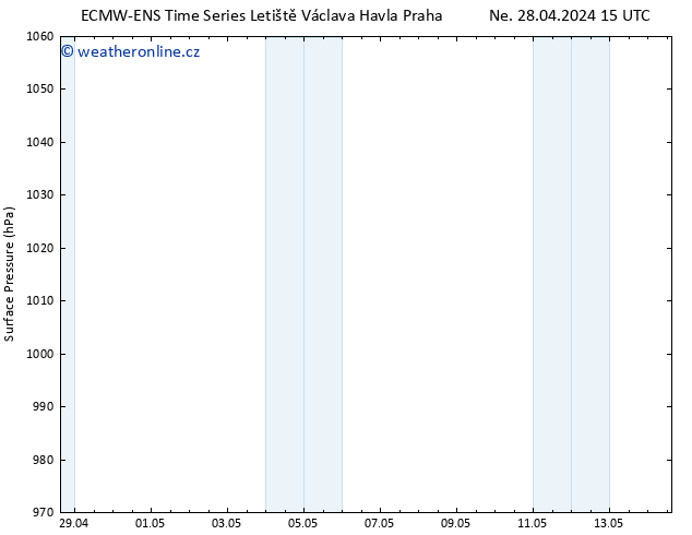 Atmosférický tlak ALL TS Po 29.04.2024 03 UTC