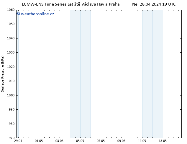 Atmosférický tlak ALL TS Čt 02.05.2024 07 UTC