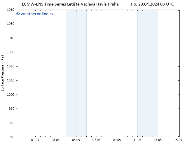 Atmosférický tlak ALL TS Ne 05.05.2024 21 UTC