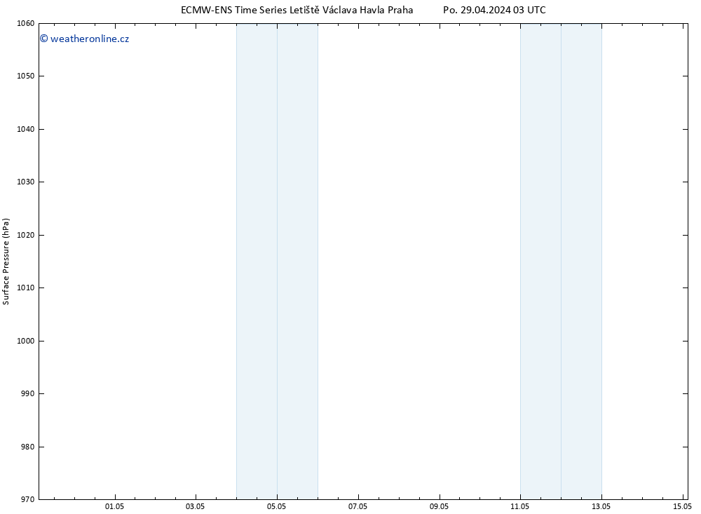 Atmosférický tlak ALL TS Po 29.04.2024 15 UTC