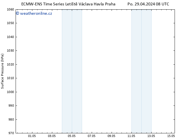 Atmosférický tlak ALL TS Po 29.04.2024 14 UTC