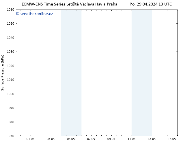 Atmosférický tlak ALL TS Po 29.04.2024 19 UTC