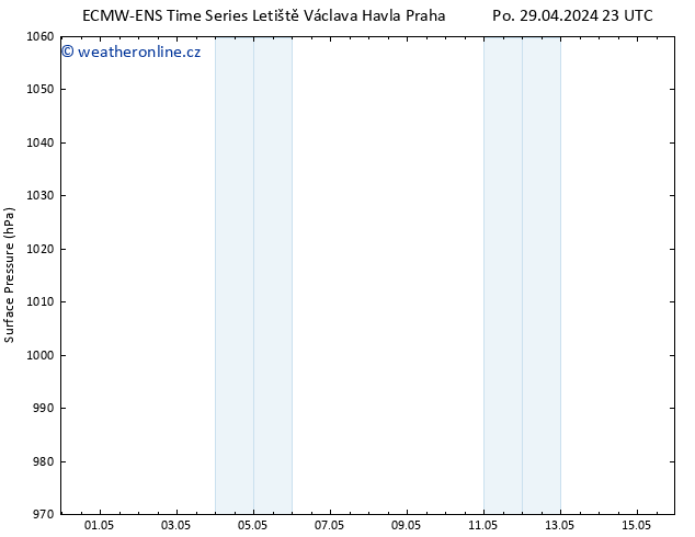 Atmosférický tlak ALL TS Út 30.04.2024 11 UTC