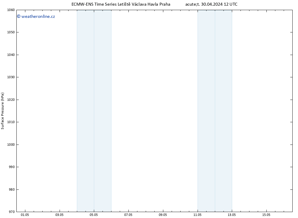 Atmosférický tlak ALL TS So 04.05.2024 12 UTC