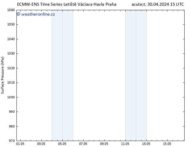 Atmosférický tlak ALL TS Út 30.04.2024 21 UTC