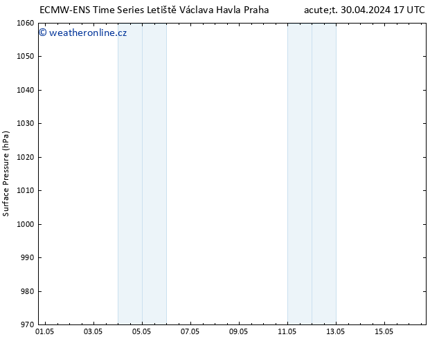 Atmosférický tlak ALL TS Po 06.05.2024 17 UTC