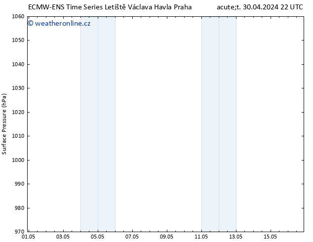 Atmosférický tlak ALL TS Pá 03.05.2024 04 UTC