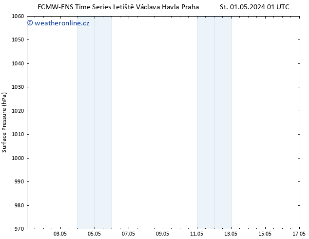 Atmosférický tlak ALL TS Čt 02.05.2024 01 UTC