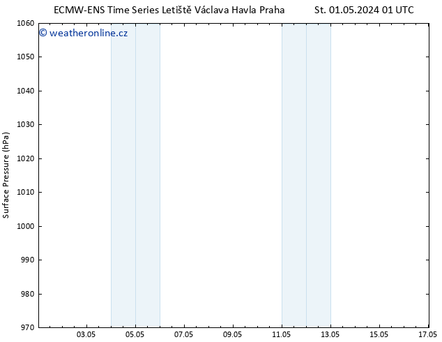 Atmosférický tlak ALL TS So 04.05.2024 01 UTC