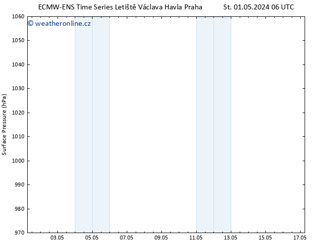 Atmosférický tlak ALL TS Čt 02.05.2024 12 UTC