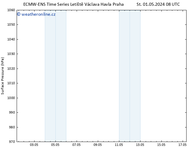 Atmosférický tlak ALL TS Čt 09.05.2024 08 UTC