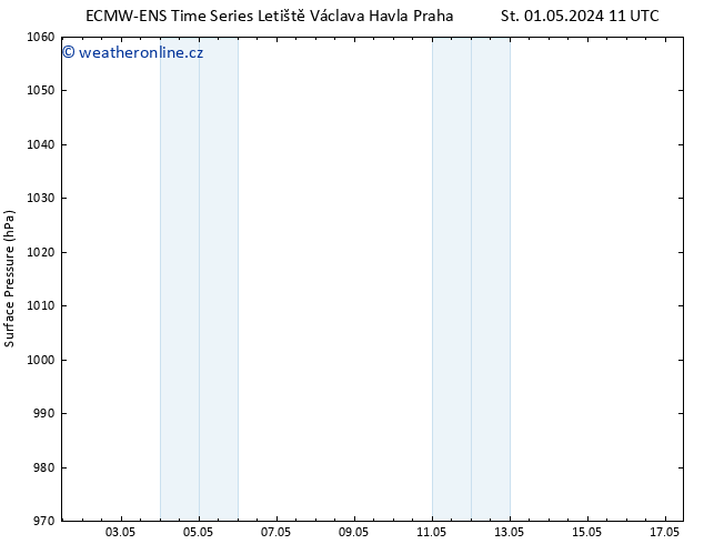 Atmosférický tlak ALL TS So 11.05.2024 11 UTC