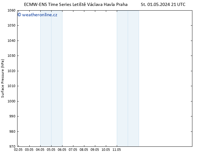 Atmosférický tlak ALL TS Čt 02.05.2024 03 UTC