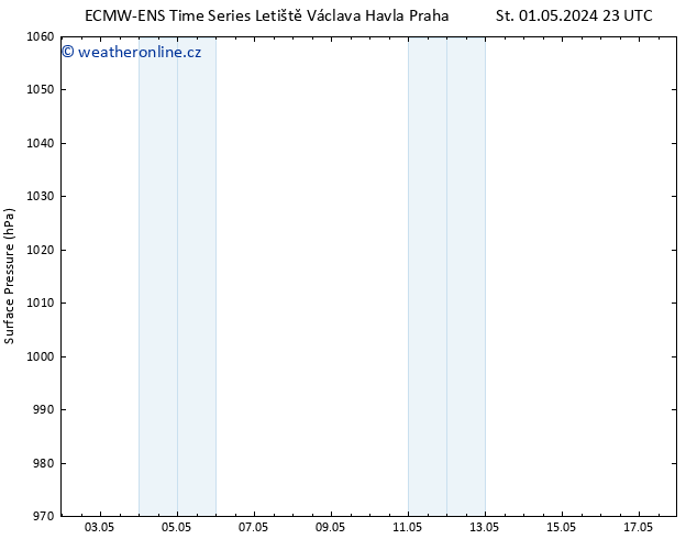 Atmosférický tlak ALL TS Po 06.05.2024 11 UTC