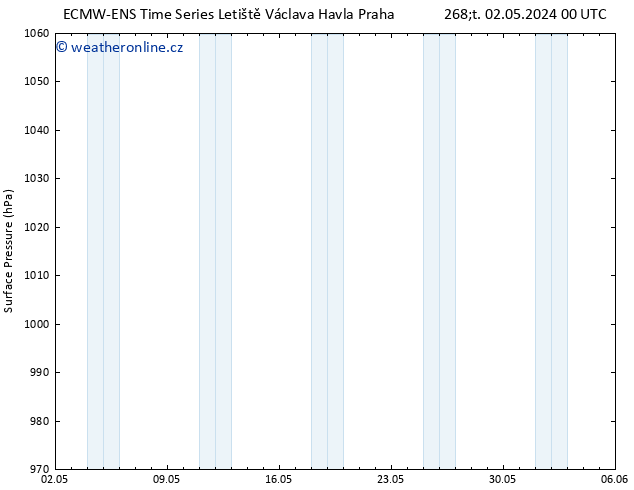 Atmosférický tlak ALL TS Čt 09.05.2024 12 UTC