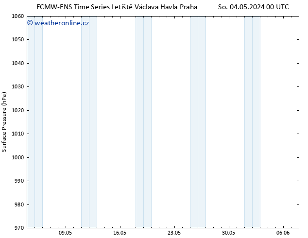 Atmosférický tlak ALL TS Čt 09.05.2024 06 UTC
