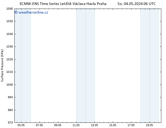 Atmosférický tlak ALL TS Čt 09.05.2024 06 UTC