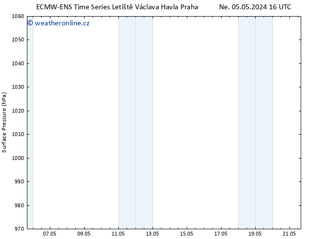 Atmosférický tlak ALL TS Čt 09.05.2024 22 UTC