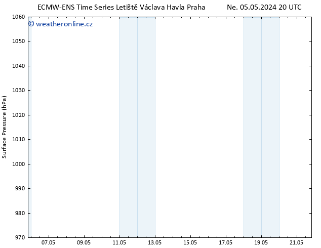 Atmosférický tlak ALL TS St 08.05.2024 02 UTC