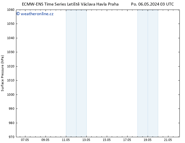 Atmosférický tlak ALL TS Čt 09.05.2024 03 UTC