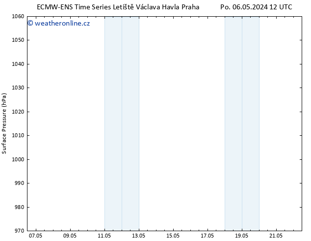 Atmosférický tlak ALL TS Čt 09.05.2024 18 UTC