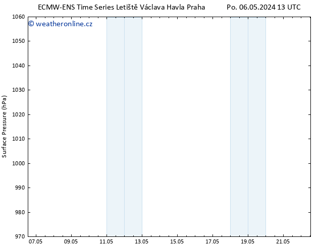 Atmosférický tlak ALL TS Po 06.05.2024 19 UTC