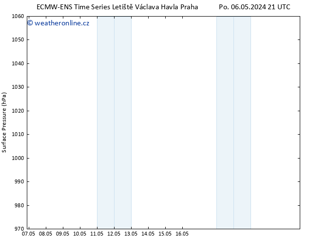 Atmosférický tlak ALL TS Ne 12.05.2024 21 UTC