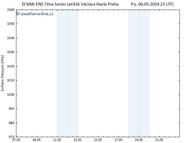 Atmosférický tlak ALL TS Čt 09.05.2024 05 UTC