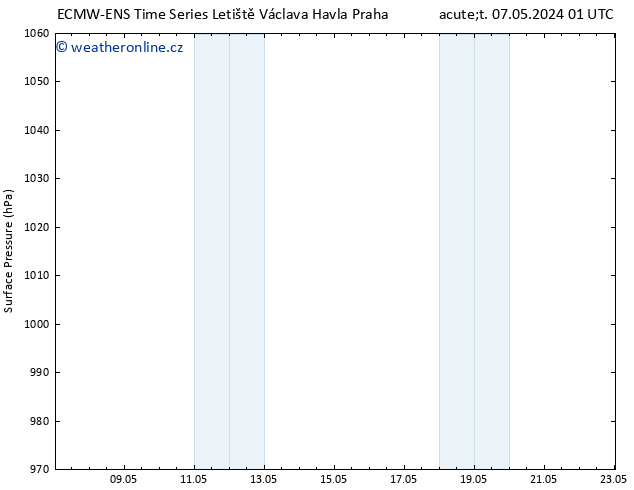 Atmosférický tlak ALL TS Ne 12.05.2024 07 UTC