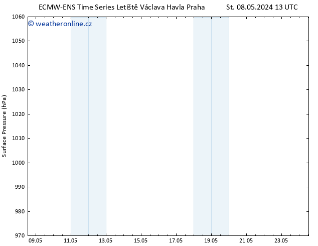 Atmosférický tlak ALL TS Čt 09.05.2024 13 UTC