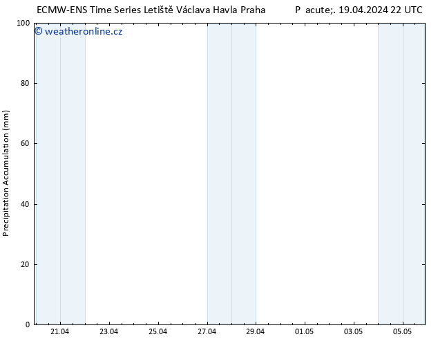 Precipitation accum. ALL TS Ne 05.05.2024 22 UTC