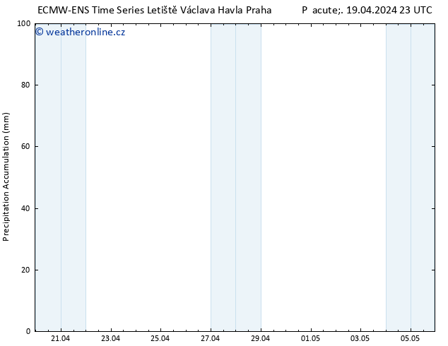 Precipitation accum. ALL TS Ne 21.04.2024 11 UTC