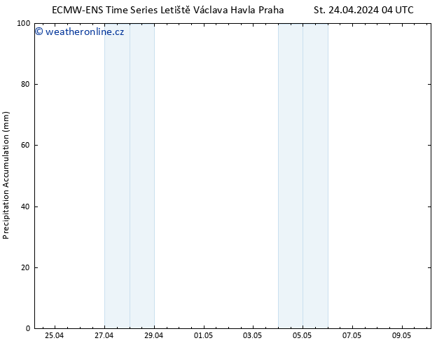 Precipitation accum. ALL TS Čt 25.04.2024 04 UTC