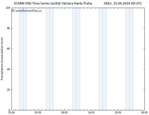 Precipitation accum. ALL TS Čt 25.04.2024 06 UTC