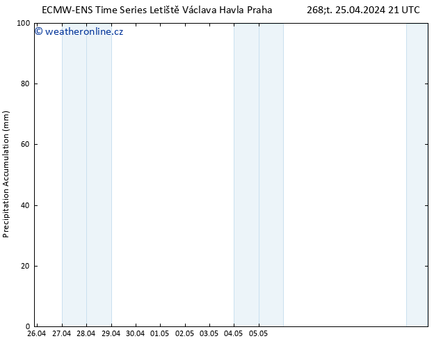 Precipitation accum. ALL TS Pá 26.04.2024 03 UTC