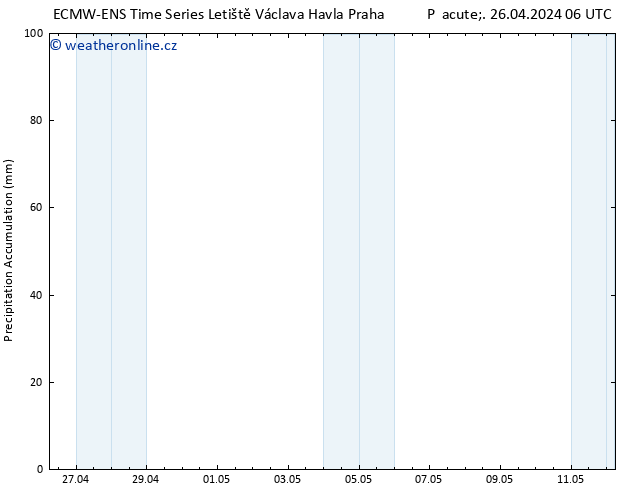 Precipitation accum. ALL TS Pá 26.04.2024 12 UTC