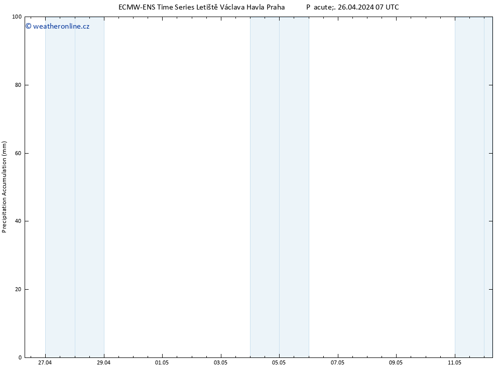 Precipitation accum. ALL TS Pá 26.04.2024 13 UTC