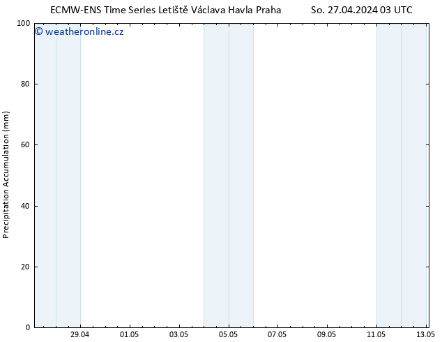 Precipitation accum. ALL TS Ne 28.04.2024 03 UTC