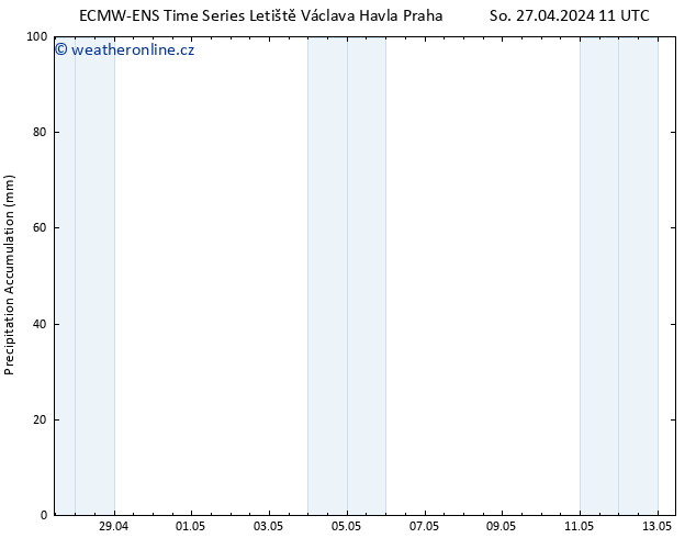 Precipitation accum. ALL TS Út 30.04.2024 11 UTC