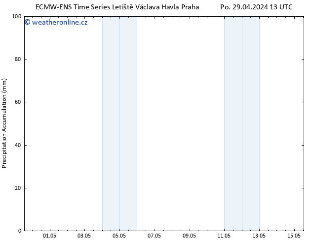 Precipitation accum. ALL TS Út 30.04.2024 07 UTC