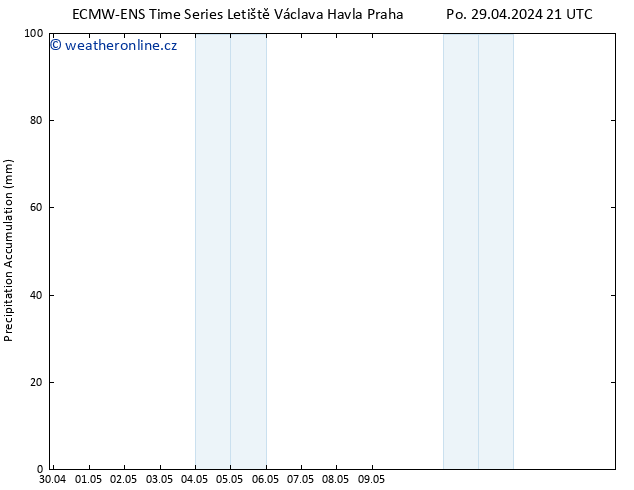 Precipitation accum. ALL TS Út 30.04.2024 21 UTC
