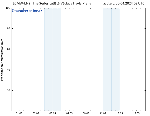 Precipitation accum. ALL TS Čt 02.05.2024 08 UTC