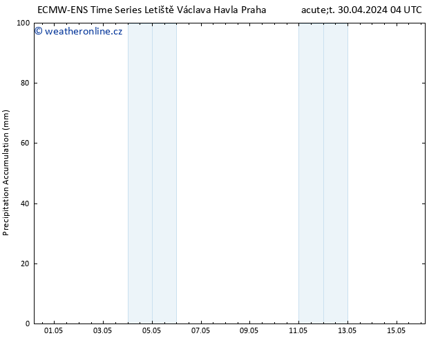 Precipitation accum. ALL TS Čt 02.05.2024 22 UTC